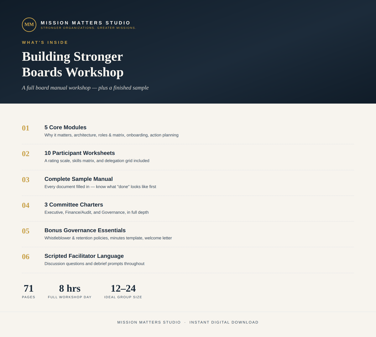 A digital product preview page for a workshop manual titled 'Building Stronger Boards Workshop' by Mission Matters Studio. The page features a dark navy header with white text and a light beige body listing the included modules, worksheets, sample manual, chartered documents, bonus governance essentials, and scripted facilitator language.