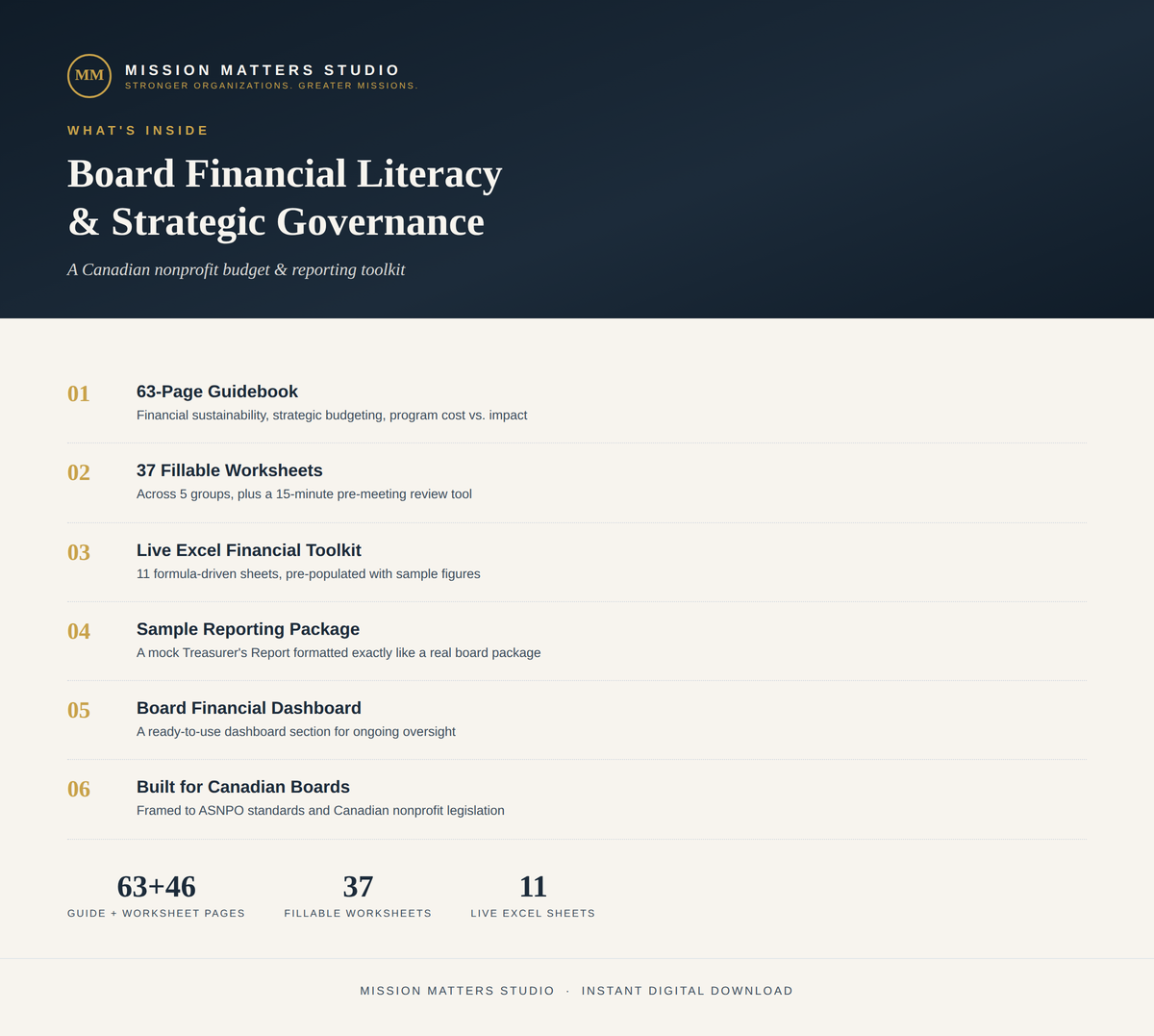 A digital product cover page for a 'Board Financial Literacy & Strategic Governance' guide by Mission Matters Studio, featuring a dark navy blue header and a light beige background listing included materials.