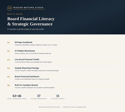 A digital product cover page for a 'Board Financial Literacy & Strategic Governance' guide by Mission Matters Studio, featuring a dark navy blue header and a light beige background listing included materials.