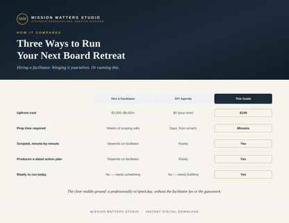 A digital comparison chart and guide titled 'Three Ways to Run Your Next Board Retreat' from Mission Matters Studio, comparing options like hiring a facilitator, DIY agendas, and using the guide. The layout features a dark navy header and a light beige table with comparison columns and rows.