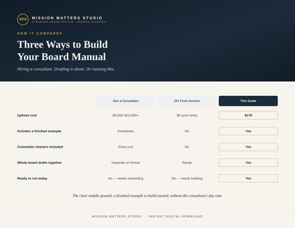 A digital comparison infographic titled 'Three Ways to Build Financial Oversight' from Mission Matters Studio, comparing fractional CFO, Ad-hoc training, and a digital to-do list checklist.