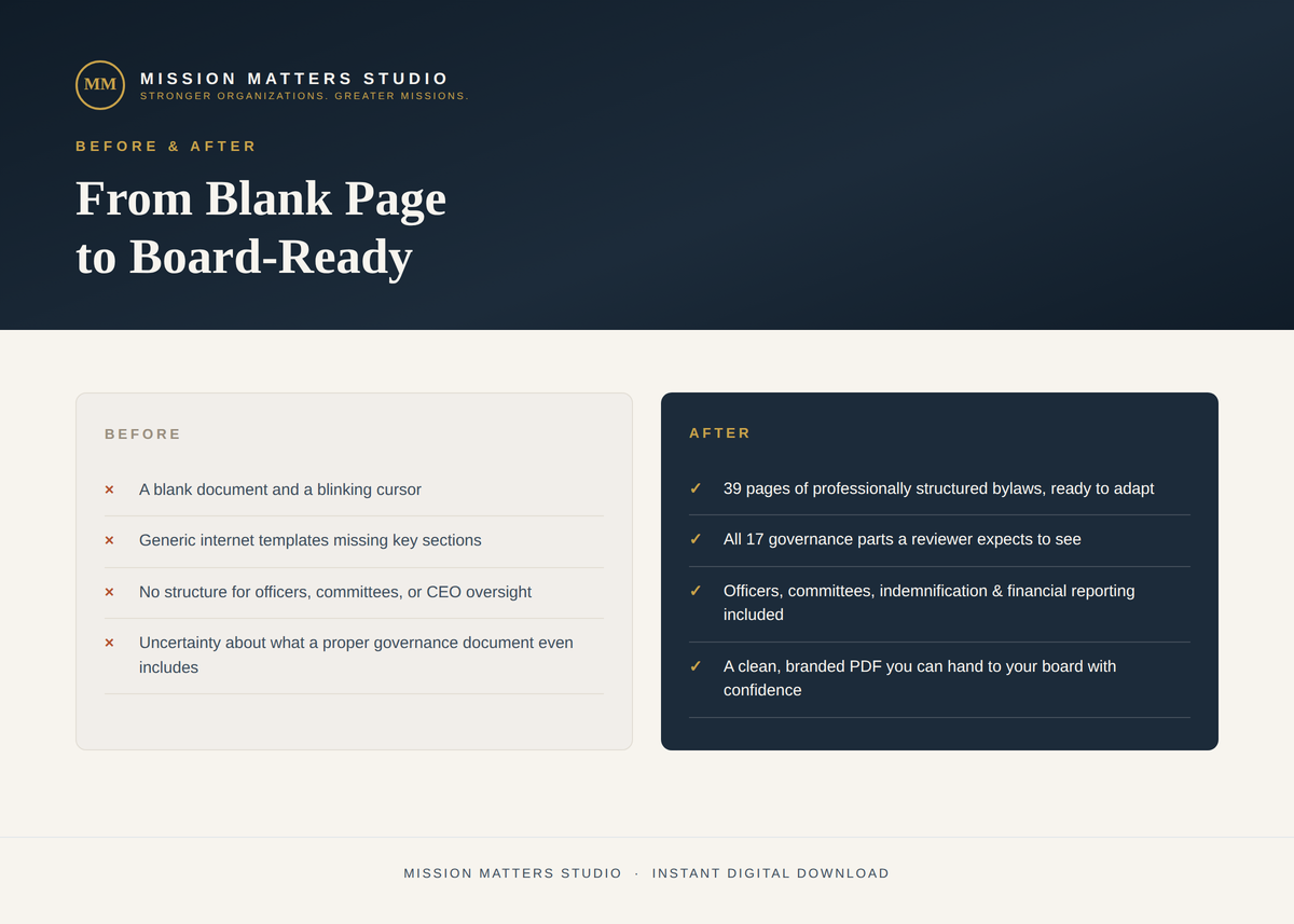 A promotional graphic for a digital template download from Mission Matters Studio, titled 'From Blank Page to Board-Ready'. The design features a dark navy header with white text, a light cream background, and a dark navy sidebar detailing the before and after comparison of a governance document.