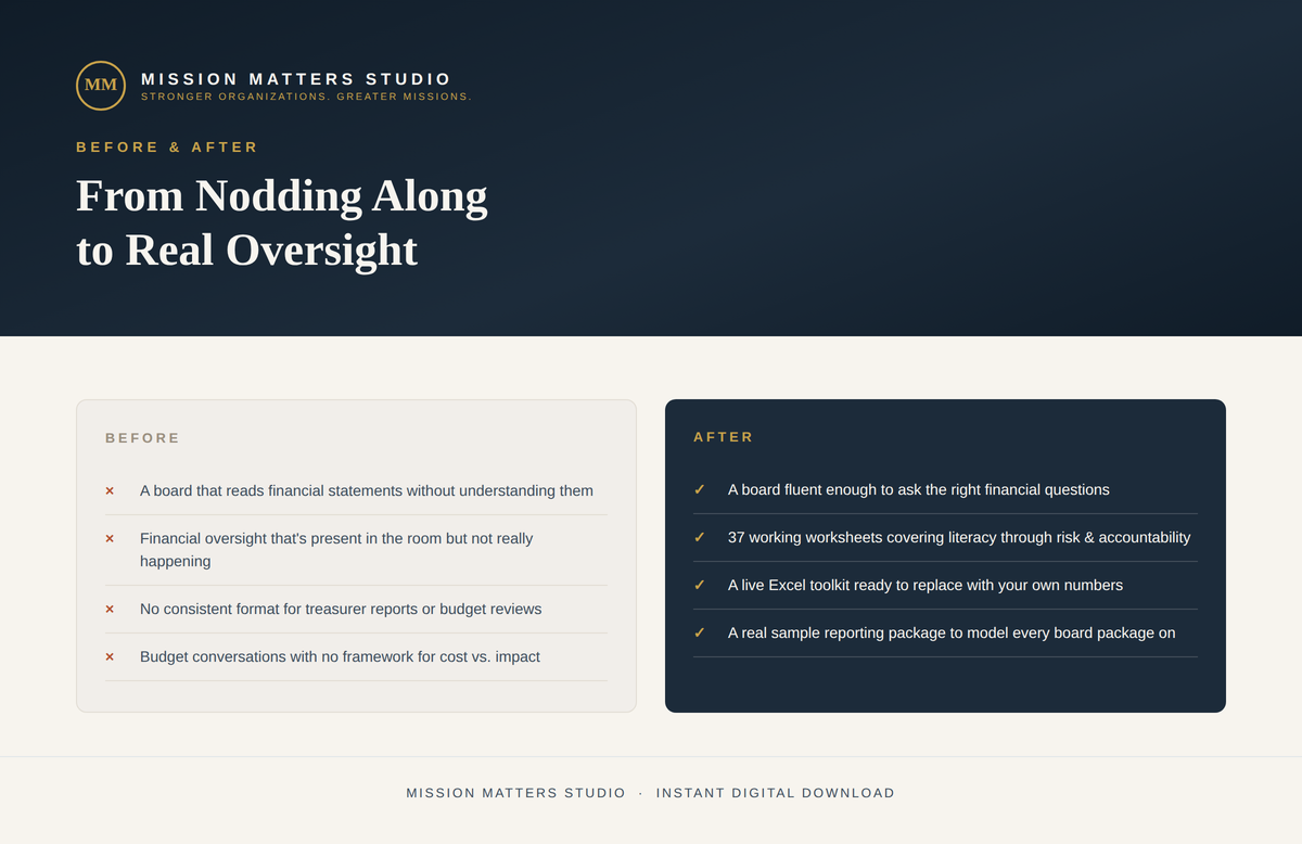 A promotional graphic for a digital download titled 'From Nodding Along to Real Oversight' by Mission Matters Studio. The design has a dark navy header with white text and a gold logo, followed by a before-and-after comparison layout on a light cream background.