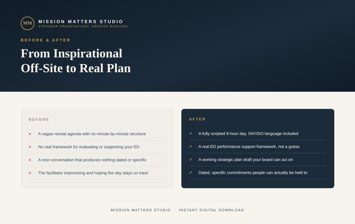 A digital comparison graphic titled 'From Inspirational Off-Site to Real Plan' by Mission Matters Studio, showing a before-and-after table for an off-site plan. The top section is dark navy blue with white and gold text, and the lower section has a light beige background with two white and dark blue boxes listing checklist items.