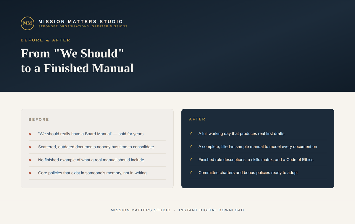 A digital promotional graphic for a document template or manual created by Mission Matters Studio, titled 'From "We Should" to a Finished Manual'. The design features a dark navy header with white text and a light cream background below, split into 'Before' and 'After' sections with bullet points.