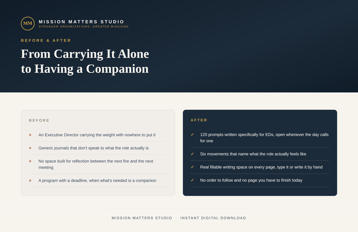 A digital promotional graphic for a before-and-after guide from Mission Matters Studio titled 'From Carrying It Alone to Having a Companion.' The design has a dark navy header with white text and a light cream background below, split into two boxes labeled BEFORE and AFTER with bullet points of advice.