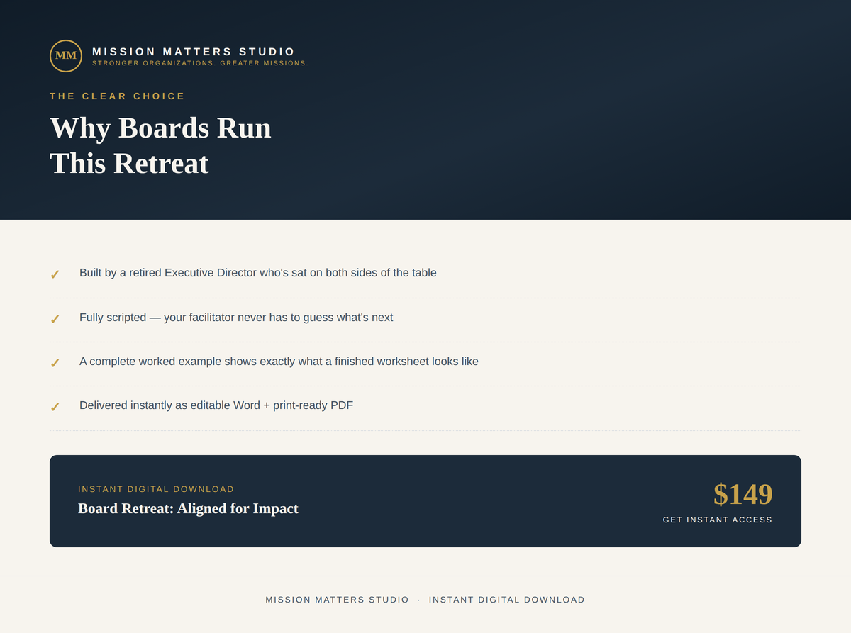 Digital promotional graphic for a board retreat product titled 'Why Boards Run This Retreat' by Mission Matters Studio. The design has a dark navy top section with white text and a light cream lower section with bullet points, plus a dark navy banner showing '$149' and 'Board Retreat: Aligned for Impact' as an instant digital download.