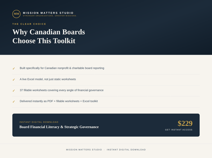 Promotional graphic for a digital download toolkit titled 'Why Canadian Boards Choose This Toolkit' by Mission Matters Studio. The design features a dark navy blue and off-white color scheme with bullet points highlighting features of the board financial literacy and strategic governance toolkit.