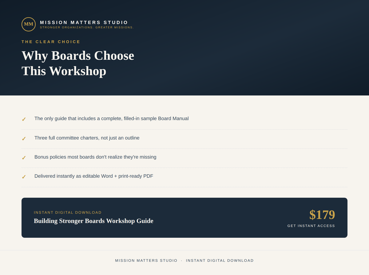 Digital promotional graphic for a workshop guide titled 'Why Boards Choose This Workshop' by Mission Matters Studio. The design has a dark navy header and footer with a light cream center section, listing key features with checkmarks and showing the price '$179' for an instant digital download.