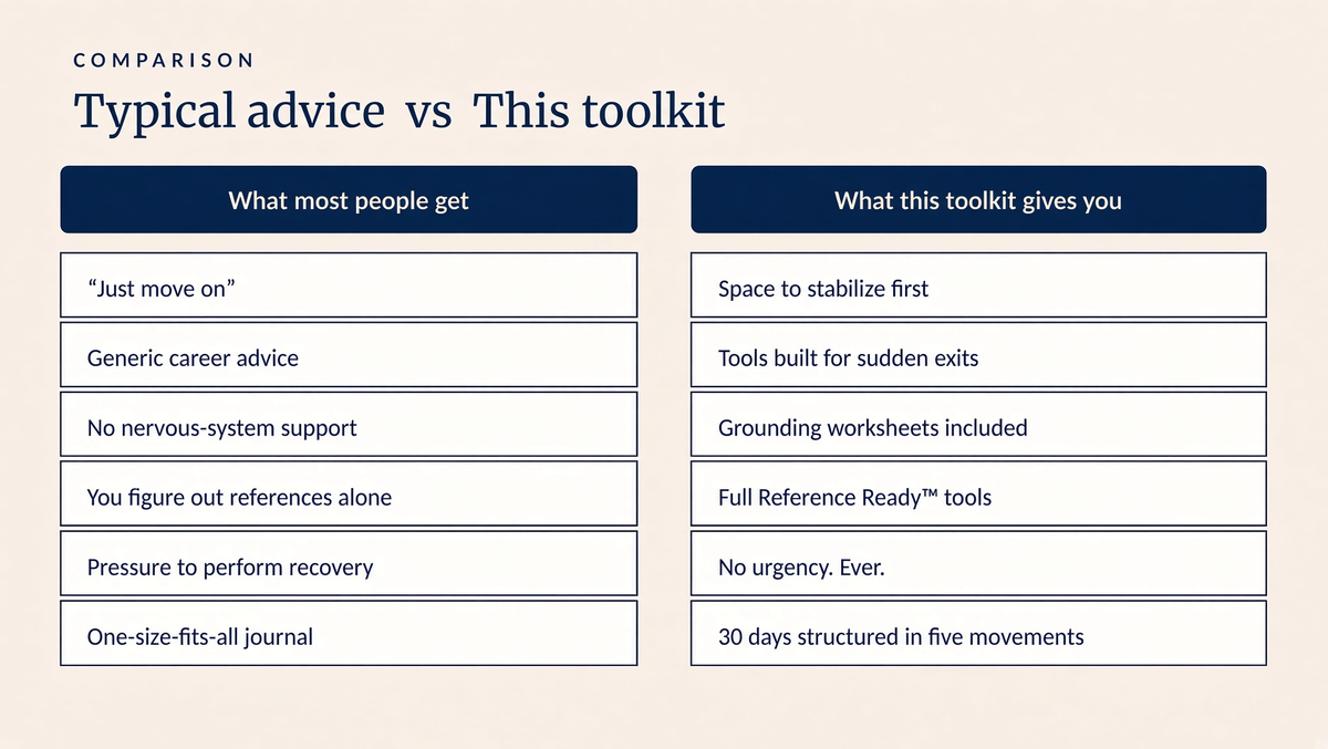 After the Blindside Rebuilding When the Exit Wasn't Fair A 51-Page Recovery Toolkit & 30-Day Journal for Nonprofit Leaders — with Career Confidence tools from Reference Ready
