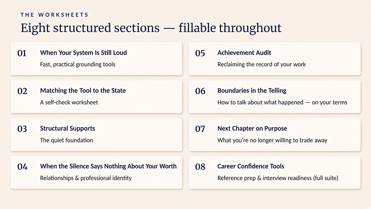 After the Blindside Rebuilding When the Exit Wasn't Fair A 51-Page Recovery Toolkit & 30-Day Journal for Nonprofit Leaders — with Career Confidence tools from Reference Ready
