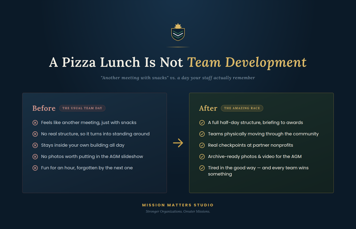Before and after: a nonprofit team day without vs. with the Amazing Race guide