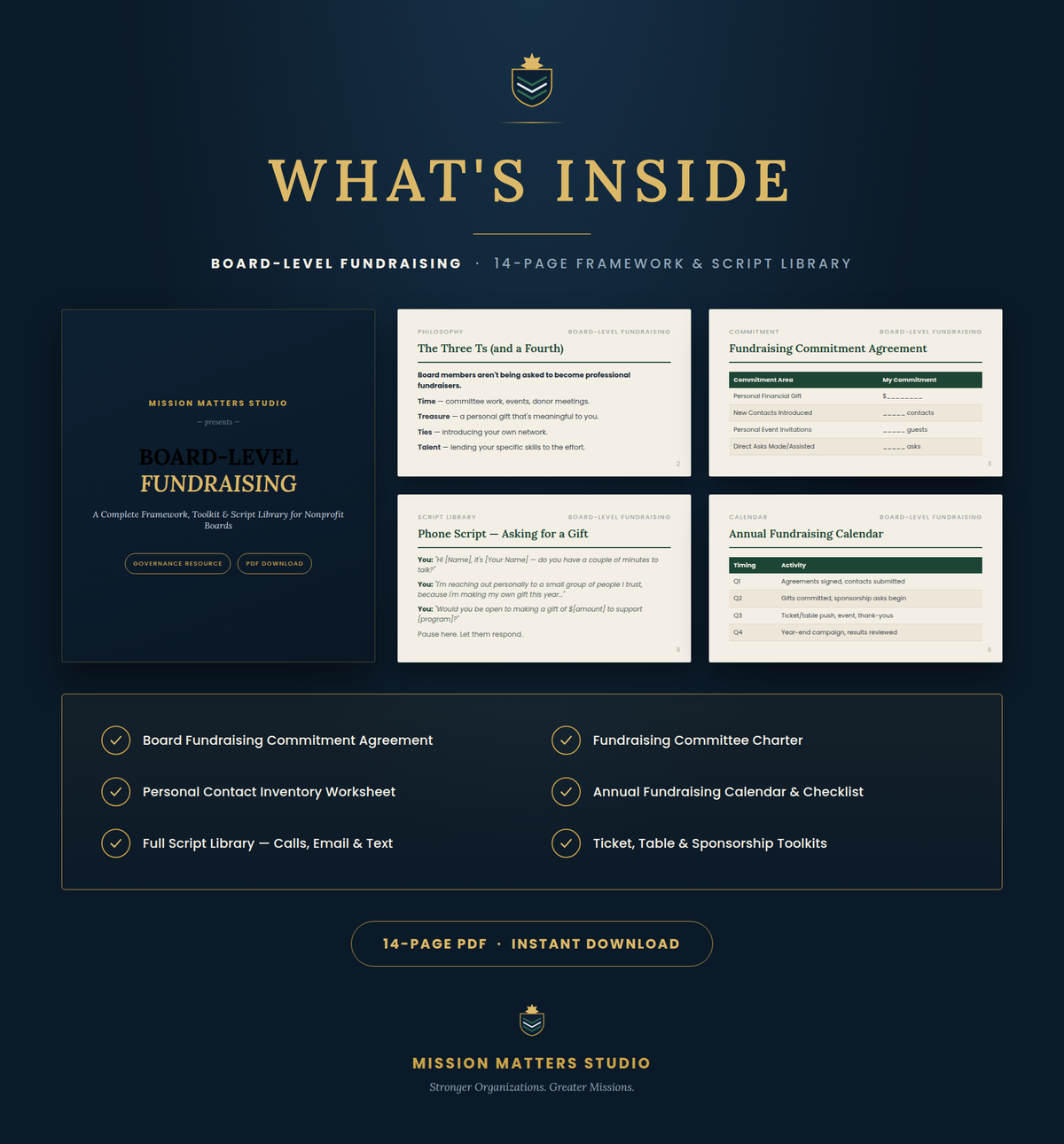 A promotional graphic for a digital fundraising template bundle titled 'What's Inside' by Mission Matters Studio. The design uses a dark navy background with gold typography and shows sample pages from a 14-page board-level fundraising framework and script library.