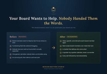 A dark navy promotional graphic with the headline 'Your Board Wants to Help. Nobody Handled Them The Words.