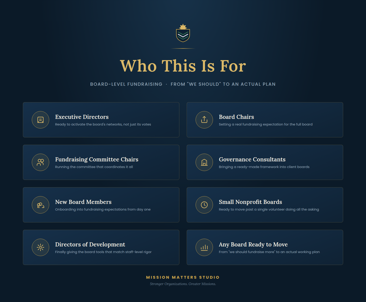 A digital graphic template slide titled 'Who This Is For' with a dark navy blue background, gold typography, and a gold crest at the top. The slide lists eight different board-level fundraising roles in a two-column grid format inside dark blue rounded rectangles with gold icons.