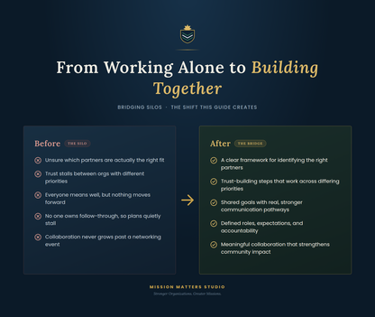 A dark navy promotional graphic with the headline 'From Working Alone to Building Together' and a small Mission Matters Studio logo at the top. The design shows a before-and-after comparison for collaboration, with a gold arrow pointing from a light blue 'Before' panel to a dark green 'After' panel.