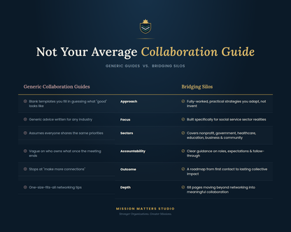 A dark navy promotional graphic titled 'Not Your Average Collaboration Guide' with a small Mission Matters Studio logo at the top and a comparison table below comparing generic collaboration guides versus Bridging Silos.