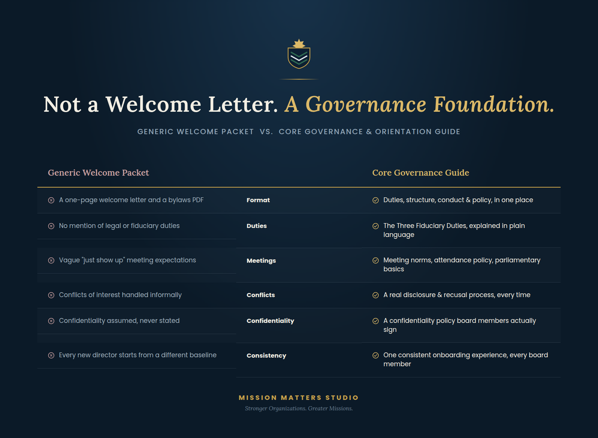 A dark navy digital infographic titled 'Not a Welcome Letter. A Governance Foundation.