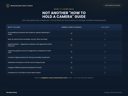A digital comparison chart titled 'NOT ANOTHER "HOW TO HOLD A CAMERA" GUIDE' from Mission Matters Studio, comparing a 'What You Need' list, generic video tutorials, and a custom guide with checkmarks and X's on a dark navy background.