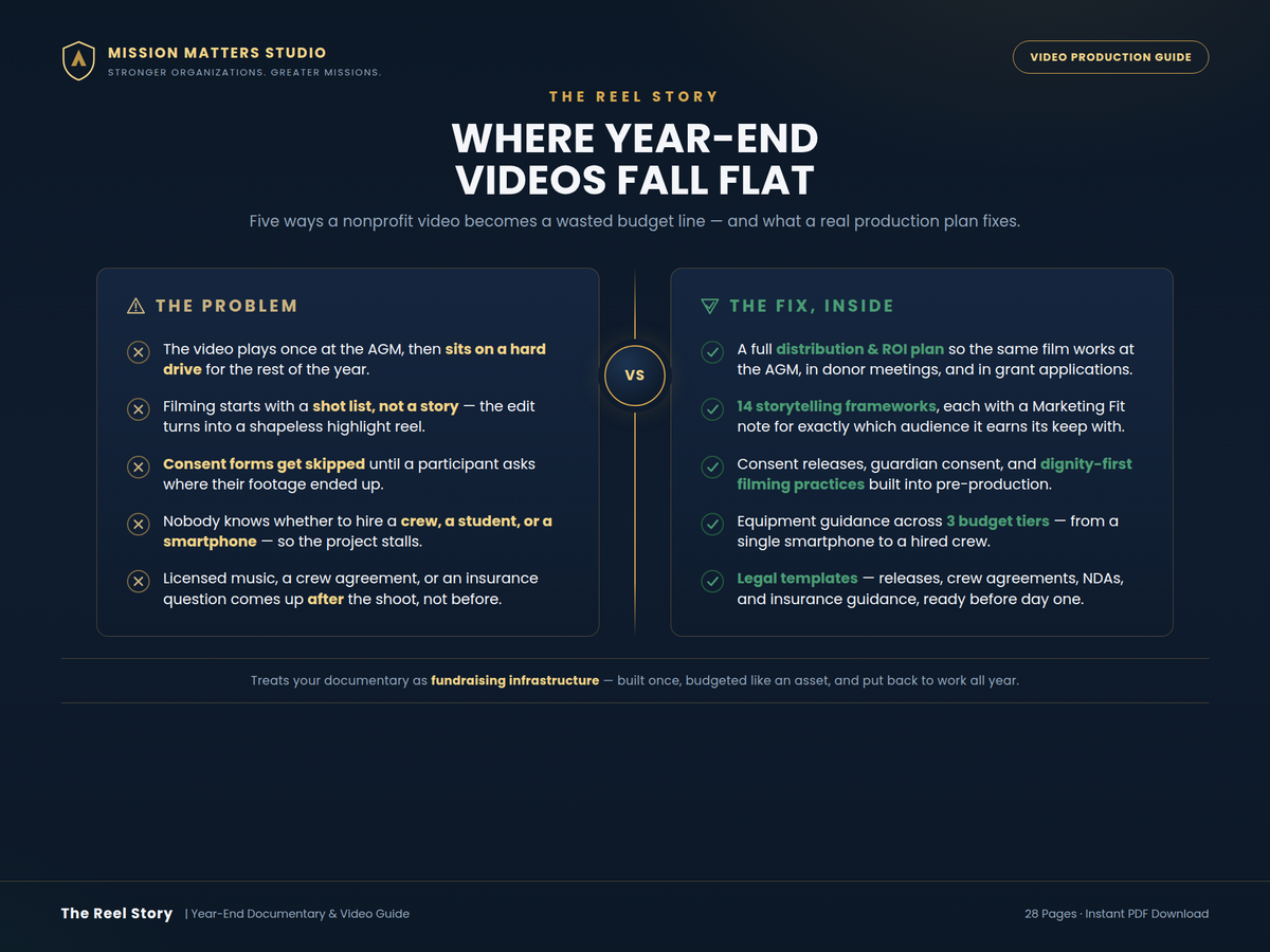 A dark navy promotional graphic with the title 'WHERE YEAR-END VIDEOS FALL FLAT' and the Mission Matters Studio logo at top left. The layout compares problems with solutions in two blue panels, with additional text and a small 'Video Production Guide' badge at top right.