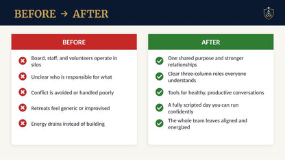 A before-and-after comparison infographic with a dark navy header reading 'BEFORE -> AFTER'. The left 'BEFORE' panel has a red background and lists problems like siloed board, staff, and volunteers, unclear responsibilities, conflict avoidance, generic retreats, and energy drain.