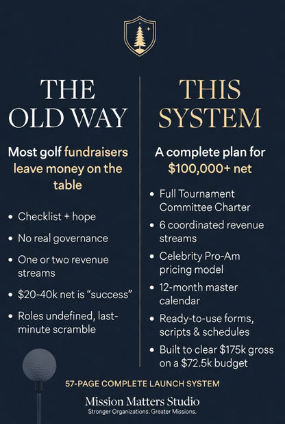 Comparison chart — typical golf fundraiser guide vs. the Charity Golf Tournament Launch System