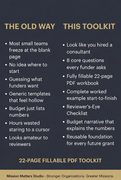 A promotional comparison graphic for a 22-page fillable PDF toolkit. The left column, titled 'THE OLD WAY,' lists common frustrations with traditional grant writing templates.