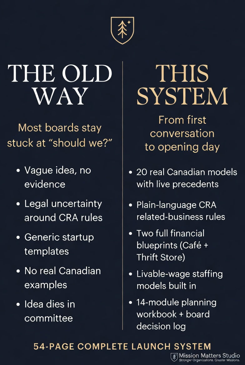 A dark navy promotional graphic comparing 'The Old Way' and 'This System' with text about startup board decisions, live precedents, CRA rules, templates, financial blueprints, staffing models, and a 54-page launch system. A small shield-like logo appears at the top, and 'Mission Matters Studio' is shown at the bottom right.