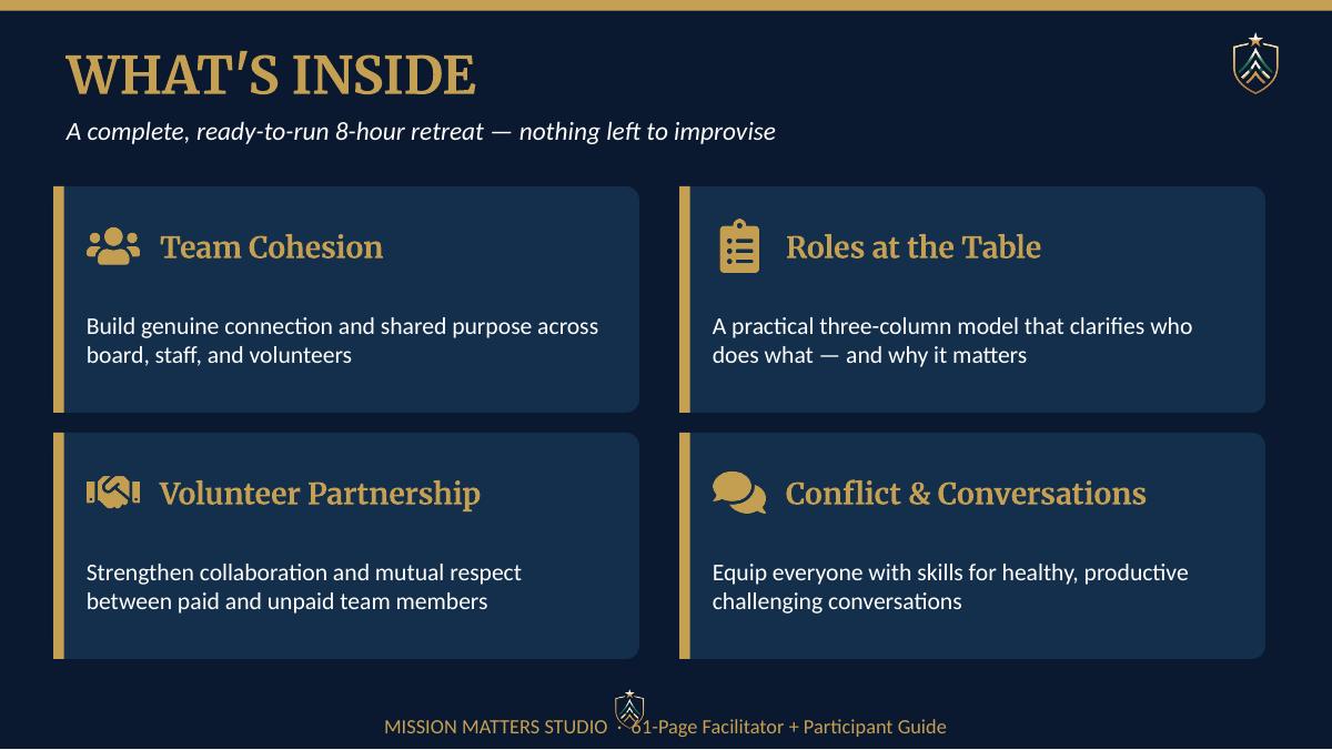 A dark navy promotional graphic titled "WHAT'S INSIDE" for a 8-hour retreat, with four blue panels listing topics such as Team Cohesion, Roles at the Table, Volunteer Partnership, and Conflict & Conversations. The Mission Matters Studio logo appears at the bottom.
