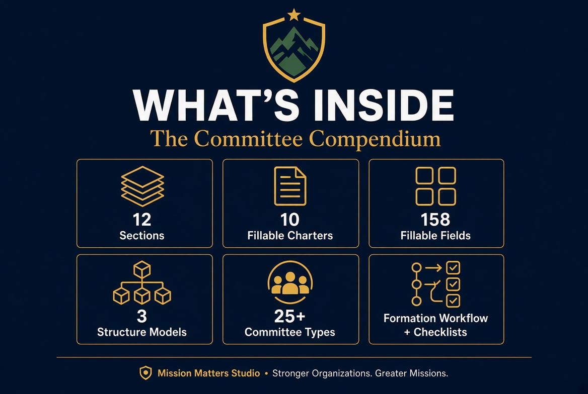 A dark navy promotional graphic titled 'WHAT'S INSIDE The Committee Compendium' with a shield logo at the top and six feature panels below showing '12 Sections', '10 Fillable Charters', '158 Fillable Fields', '3 Structure Models', '25+ Committee Types', and 'Formation Workflow + Checklists'.