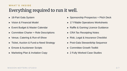 A presentation slide titled 'What's Inside' outlining the contents of a project or event package, with a list of included items such as a 18-part gala system, financial model, budget calendar, charter, venue information, ticket strategy, sponsorship prospectus, operations worksheets, and case studies. The slide has a light beige background with black text and a small gold accent in the top left.